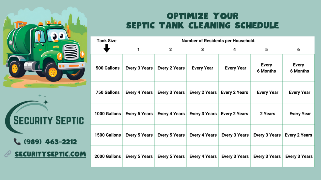 Benefits of Septic System Maintenance - Security Septic